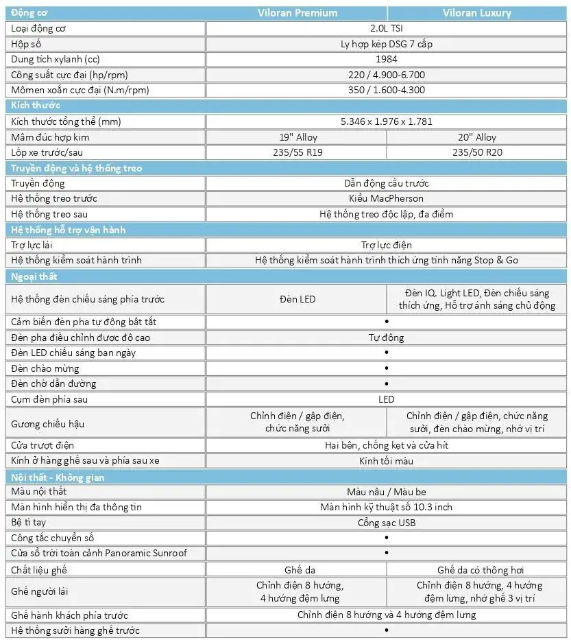 VW Viloran Luxury – Màu Đen 2025