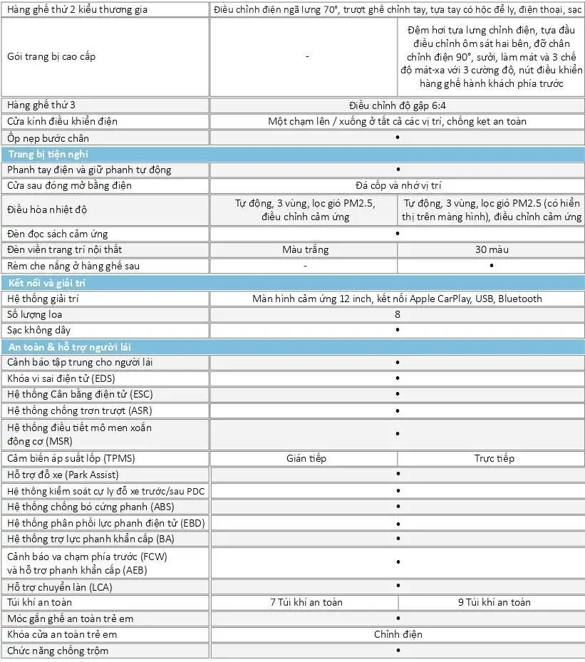 VW Viloran Luxury – Màu Đen 2025