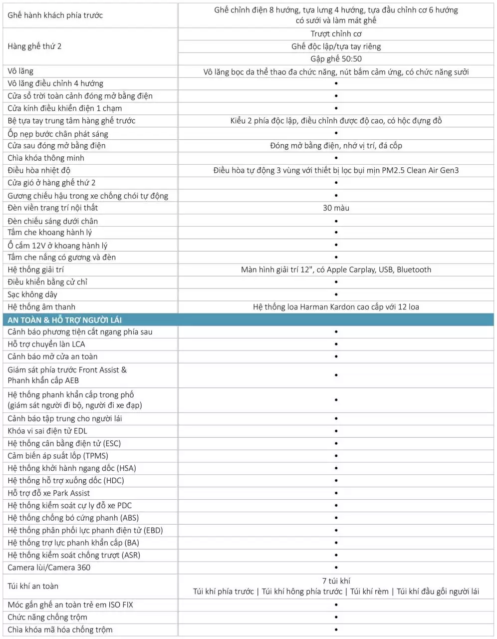 VW Teramont President Vip &#8211; Màu Xanh
